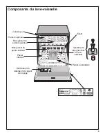 Предварительный просмотр 27 страницы Bosch Evolution SHE66C02UC Use And Care Manual