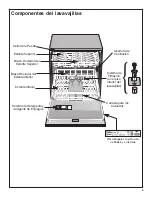 Предварительный просмотр 49 страницы Bosch Evolution SHE66C02UC Use And Care Manual