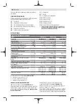 Предварительный просмотр 106 страницы Bosch EXACT 12V-2-670 Original Instructions Manual