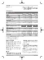 Предварительный просмотр 202 страницы Bosch EXACT 12V-2-670 Original Instructions Manual