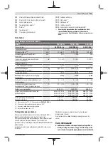 Предварительный просмотр 231 страницы Bosch EXACT 12V-2-670 Original Instructions Manual