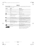 Preview for 109 page of Bosch EXACT 4 Manual