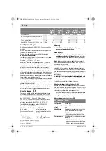 Предварительный просмотр 94 страницы Bosch EXACT ION 18 V-LI 12-450 WK Original Instructions Manual