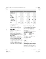 Preview for 63 page of Bosch Exaction 18 V-LI 12-450 Original Instructions Manual