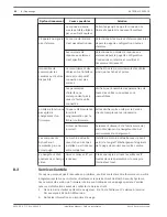 Предварительный просмотр 56 страницы Bosch EXTEGRA IP 9000 FX NXF-9x30 Installation Manual