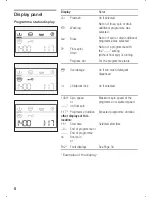 Предварительный просмотр 6 страницы Bosch Exxcel 1200 Express WFX2468GB Instruction Manual And Installation Instructions