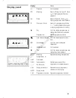 Preview for 9 page of Bosch ExxcelWVD24520GB Operating And Installation Instructions