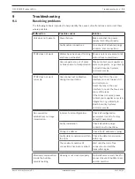 Preview for 35 page of Bosch F.01U.393.108 F.01U.393.109 Installation Manual