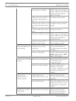 Preview for 36 page of Bosch F.01U.393.108 F.01U.393.109 Installation Manual