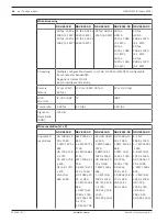 Preview for 44 page of Bosch F.01U.393.108 F.01U.393.109 Installation Manual