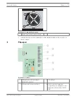 Предварительный просмотр 15 страницы Bosch FAD?420?HS?EN Manual