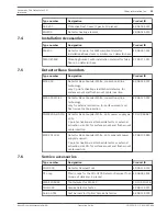 Preview for 35 page of Bosch FAH-420 Operation Manual