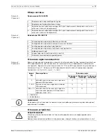 Предварительный просмотр 77 страницы Bosch FAS-420-TM Installation Manual