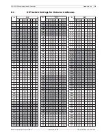 Preview for 95 page of Bosch FAS-420-TM Operation Manual