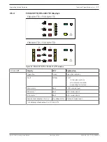 Предварительный просмотр 17 страницы Bosch FAS-420 Operation Manuals