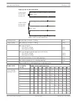 Предварительный просмотр 45 страницы Bosch FAS-420 Operation Manuals