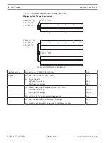 Предварительный просмотр 46 страницы Bosch FAS-420 Operation Manuals