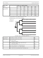 Предварительный просмотр 48 страницы Bosch FAS-420 Operation Manuals