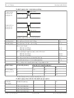 Предварительный просмотр 54 страницы Bosch FAS-420 Operation Manuals