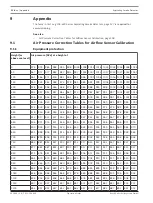 Предварительный просмотр 118 страницы Bosch FAS-420 Operation Manuals