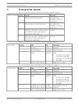 Предварительный просмотр 61 страницы Bosch FCS-320-TM Quick Installation Manual