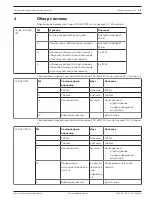 Предварительный просмотр 69 страницы Bosch FCS-320-TM Quick Installation Manual