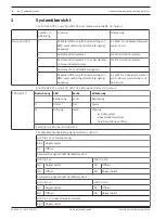 Preview for 6 page of Bosch FCS-320-TP Series Quick Installation Manual