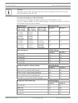 Preview for 10 page of Bosch FCS-320-TP Series Quick Installation Manual