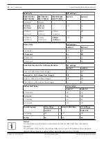 Preview for 18 page of Bosch FCS-320-TP Series Quick Installation Manual