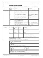 Preview for 22 page of Bosch FCS-320-TP Series Quick Installation Manual