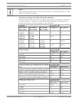 Preview for 43 page of Bosch FCS-320-TP Series Quick Installation Manual