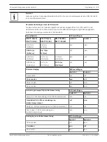 Preview for 51 page of Bosch FCS-320-TP Series Quick Installation Manual