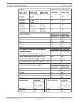 Preview for 59 page of Bosch FCS-320-TP Series Quick Installation Manual