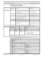 Preview for 63 page of Bosch FCS-320-TP Series Quick Installation Manual