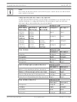 Preview for 67 page of Bosch FCS-320-TP Series Quick Installation Manual