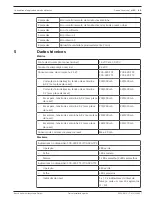 Preview for 69 page of Bosch FCS-320-TP Series Quick Installation Manual