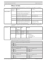 Preview for 71 page of Bosch FCS-320-TP Series Quick Installation Manual