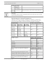 Preview for 75 page of Bosch FCS-320-TP Series Quick Installation Manual