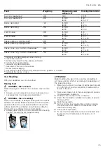 Preview for 15 page of Bosch FEL020M Series User Manual And Installation Instructions