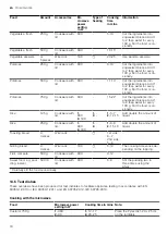 Preview for 18 page of Bosch FEL020M Series User Manual And Installation Instructions