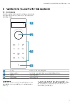 Предварительный просмотр 7 страницы Bosch FEL023M Series User Manual And Installation Instructiions