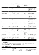 Предварительный просмотр 21 страницы Bosch FEL023M Series User Manual And Installation Instructiions