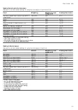 Preview for 15 page of Bosch FFL020M Series User Manual And Installation Instructions