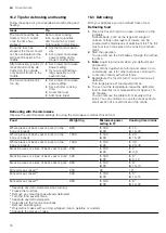 Preview for 16 page of Bosch FFL023M Series User Manual And Installation Instructions