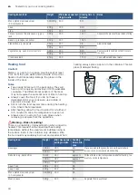 Предварительный просмотр 18 страницы Bosch FFM553MB0 Instruction Manual