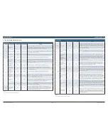 Preview for 7 page of Bosch FHP560 Applications Manual