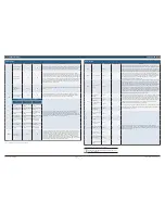 Preview for 8 page of Bosch FHP560 Applications Manual