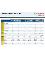 Bosch FlexiDome 2X Quick Manual preview