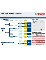 Preview for 2 page of Bosch FlexiDome 2X Quick Manual