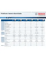 Bosch FlexiDome I
Series Quick Manual предпросмотр